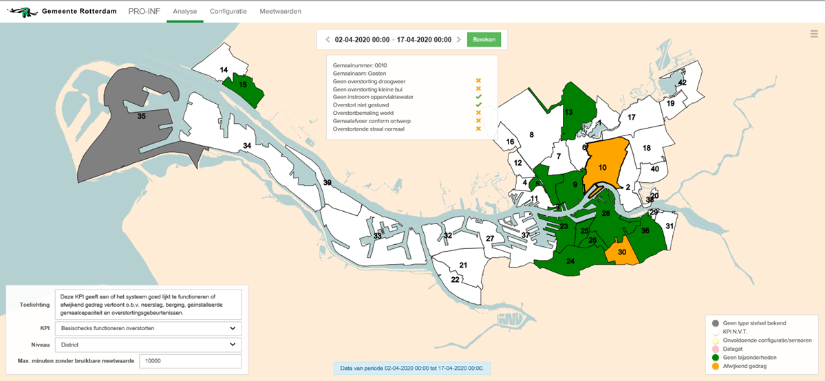 De ontwikkeling van ProInf: het nieuwe KPI-dashboard voor de Rotterdamse gemalen